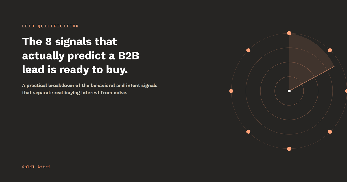 Lead Qualification title card reading 'The 8 signals that actually predict a B2B lead is ready to buy,' with a radar graphic on a dark background.