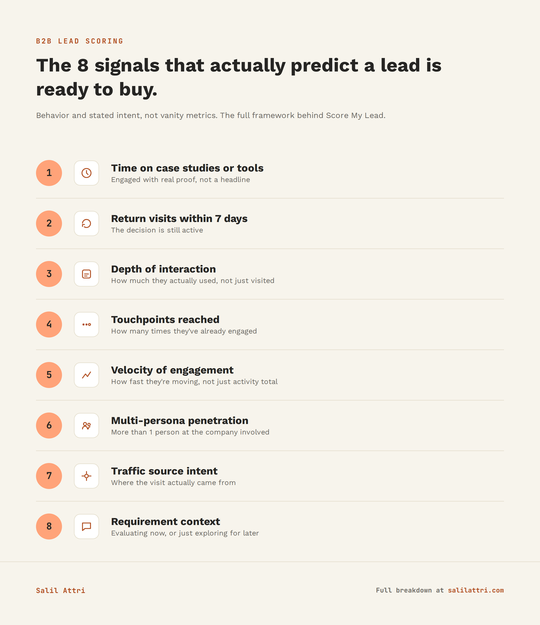 The 8 signals that actually predict a B2B lead is ready to buy: time on case studies or tools, return visits within 7 days, depth of interaction, touchpoints reached, velocity of engagement, multi-persona penetration, traffic source intent, and requirement context.