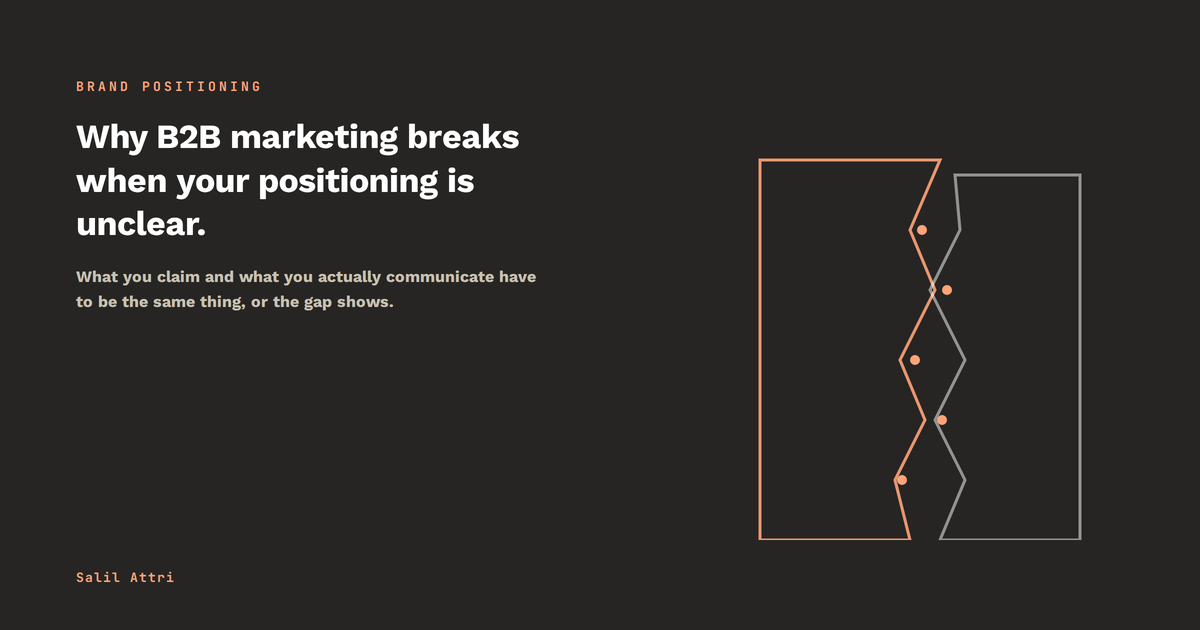 Illustration of one shape fracturing into two misaligned halves that drift apart, with marker dots tracing the widening gap, representing what a B2B brand claims about its positioning pulling away from what its content and messaging actually communicate.
